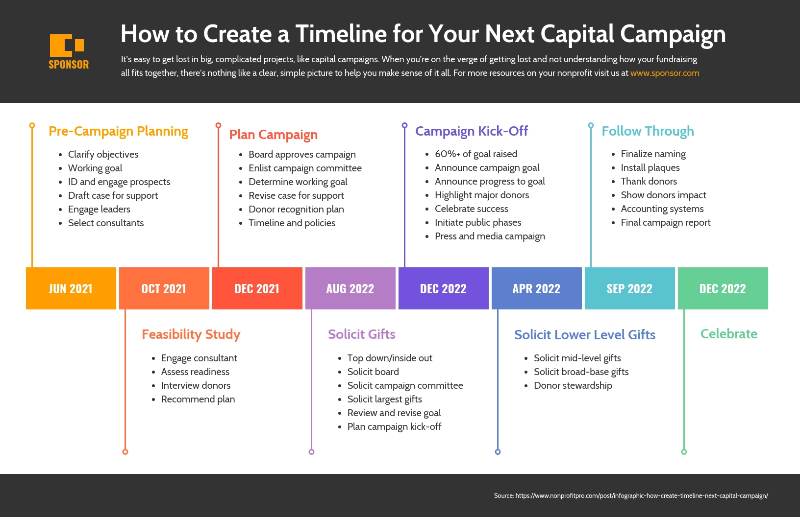 Free Timeline Maker | Create a Timeline Online