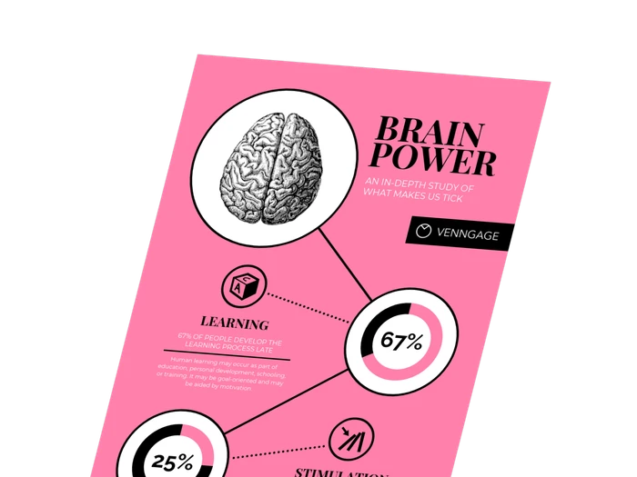 Vorlagen für Gehirn-Infografiken