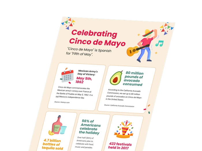 Infografik-Vorlagen für Cinco de Mayo