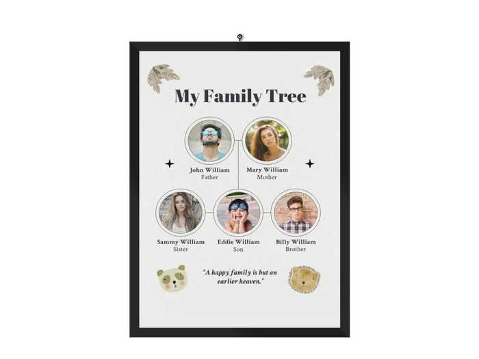 Modelli di poster per l'albero genealogico
