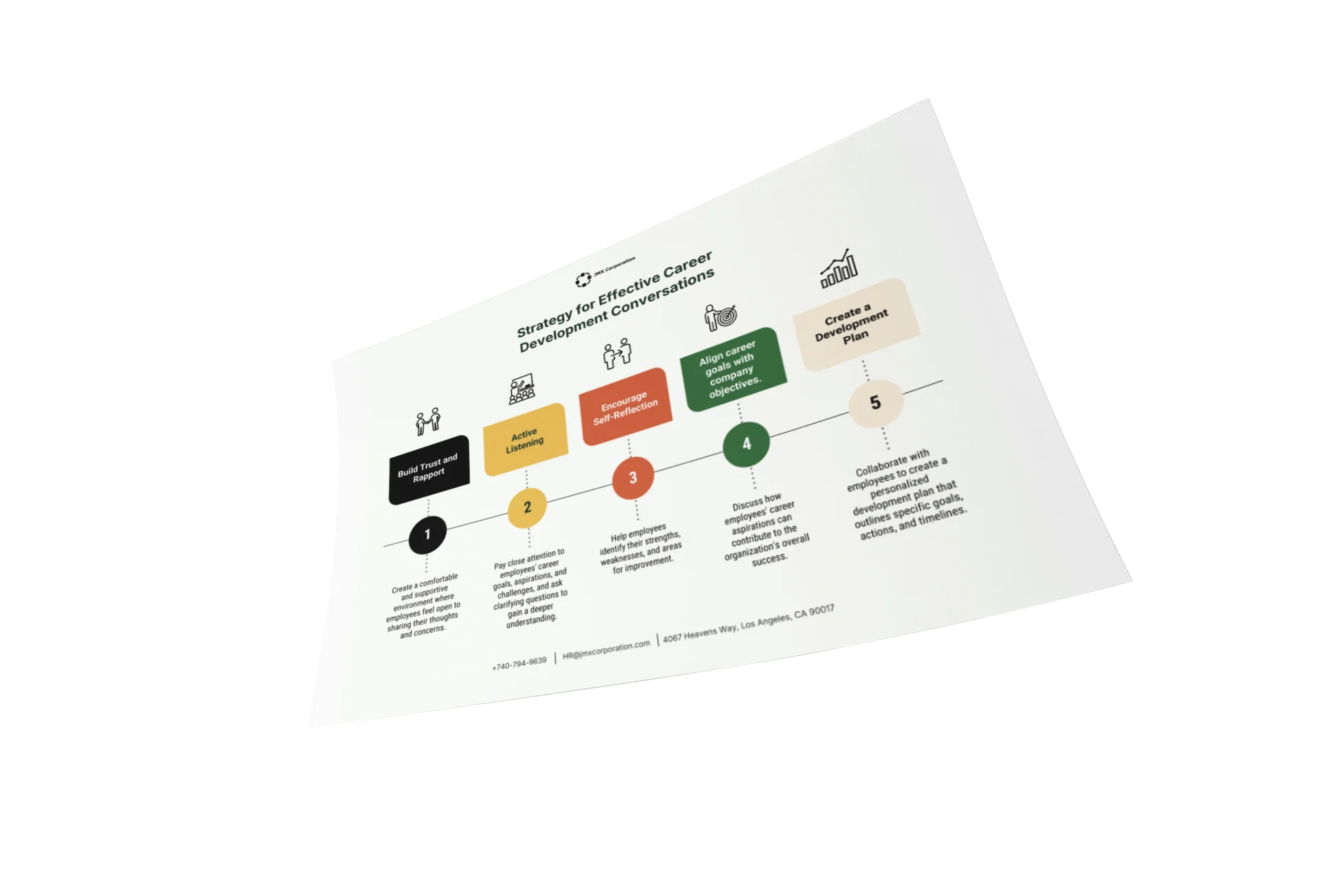 modèles de stratégie en matière de ressources humaines