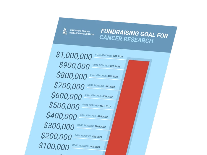 nonprofit infographic templates