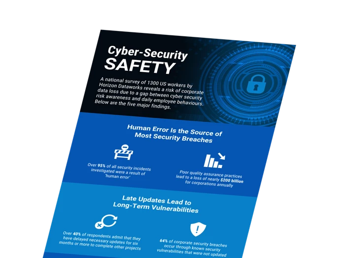 safety infographics templates