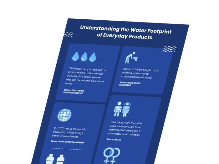 Wasser-Infografik-Vorlagen